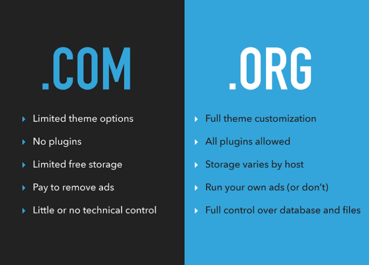 Read more about the article WordPress.org vs. WordPress.com: Key Differences and Which One to Choose in 2024